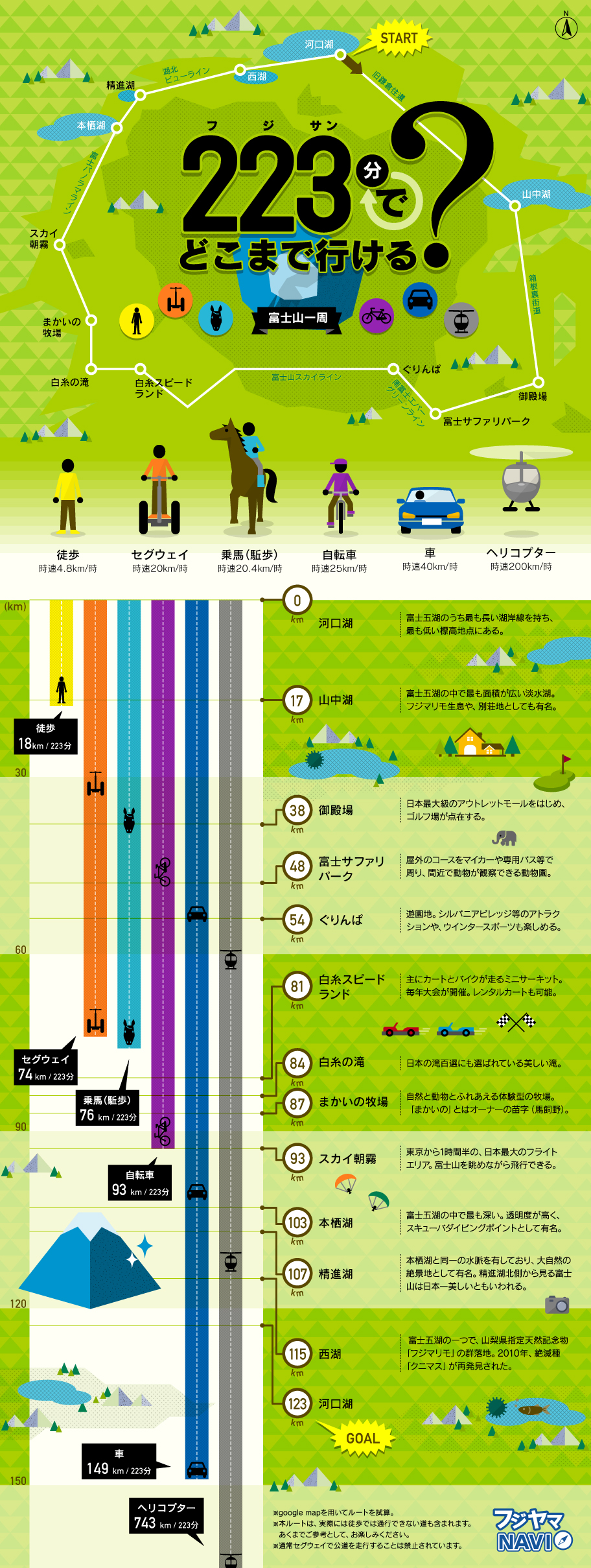 インフォグラフィック ：富士山周辺の観光スポット。一番人気は山中湖、穴場は本栖湖