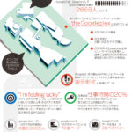 1996年の施策の頃から、Google社の歴史を紐解くこれまでの歩み!を表すインフォグラフィック