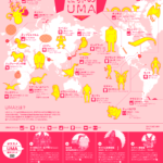 世界のUMA