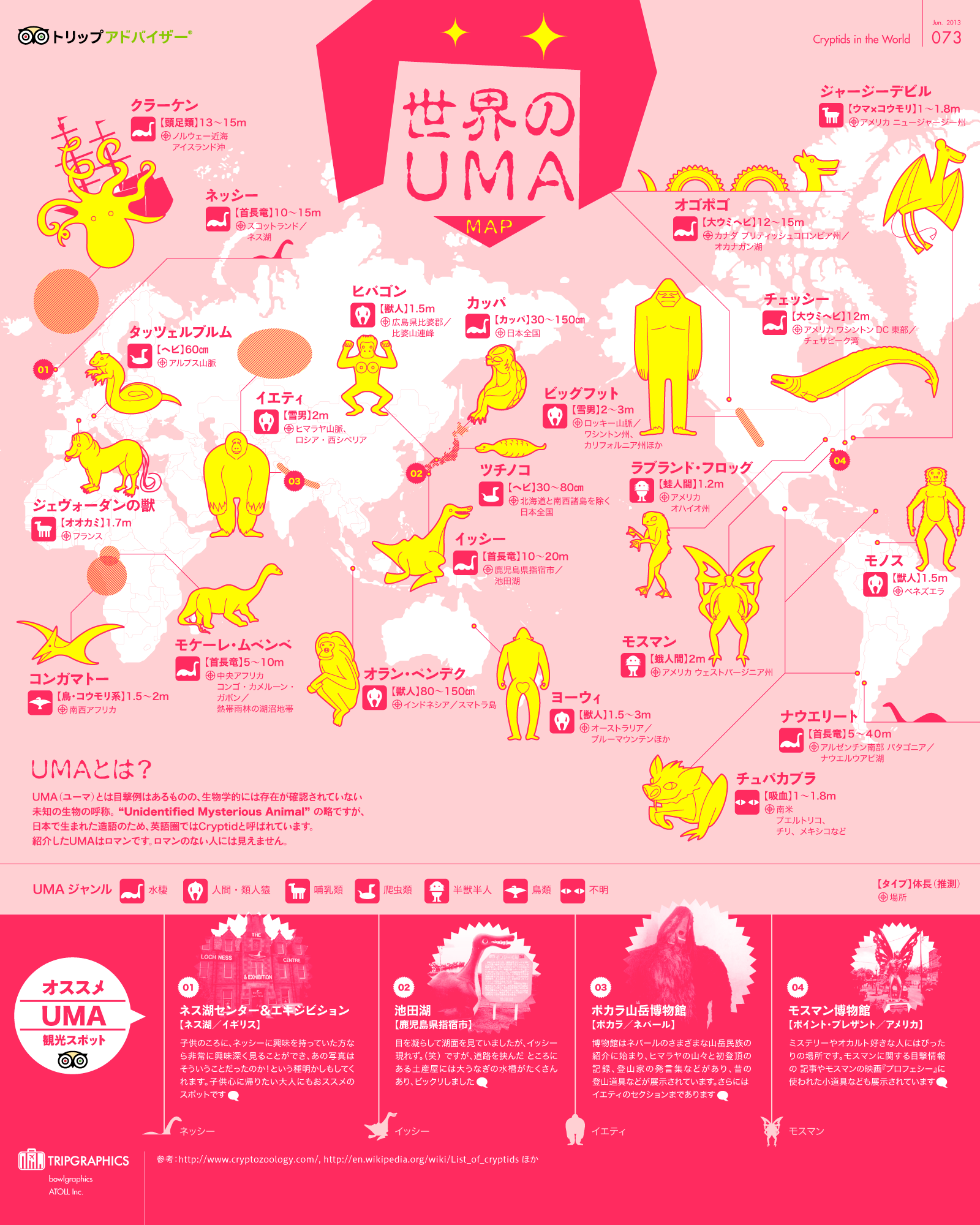 インフォグラフィック：UMA（未確認生物）世界マップ22箇所。日本からはツチノコとカッパ