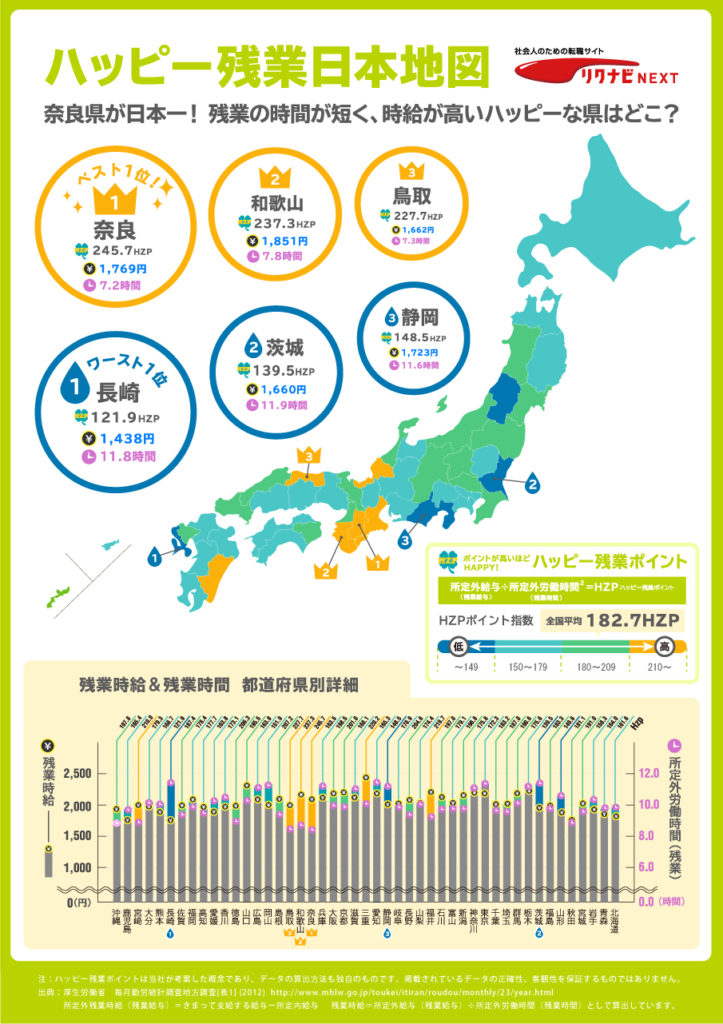 日本で残業が最も多い県と少ない県のインフォグラフィック