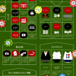 カジノに関する常識ルールのインフォグラフィック