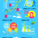 卒業旅行先人気ランキング!海外旅行はヨーロッパ、国内旅行は沖縄が人気を表すインフォグラフィック