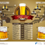 日本の地ビール事情