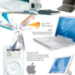 スティーブ・ジョブズとAppleの歴史