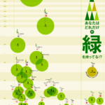 <国別>緑地面積主要都市ランキング