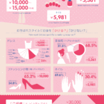 結婚式に招待される女子事情