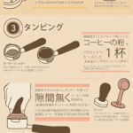 エスプレッソのおいしい入れ方
