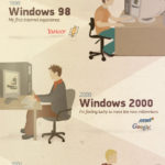 Windowsの歴史と進化