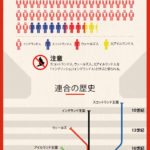 イギリス周辺の5つの国の歴史