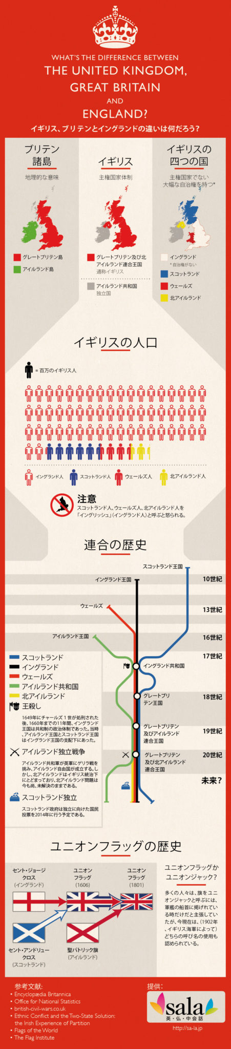 イギリスとイングランドの …