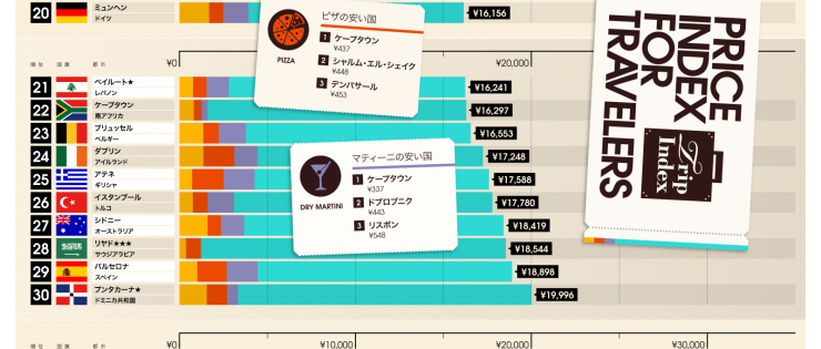 グラフ系の代表的なインフォグラフィック例