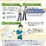 アイデアに困ったらやるべきこと