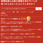 リアルにわかるネット検索方法のされ方