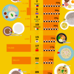 世界の米消費