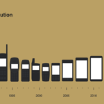 25年間の携帯電話の進化事情