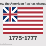 アメリカの国旗歴史