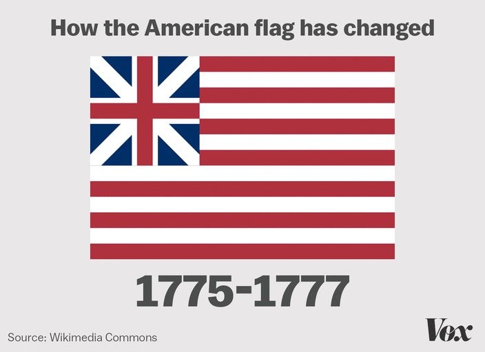 インフォグラフィック：アメリカ国旗（星条旗）は過去に28回も変更。最初は星がなかった