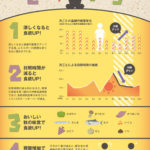 秋は食べ物がおいしくなる?