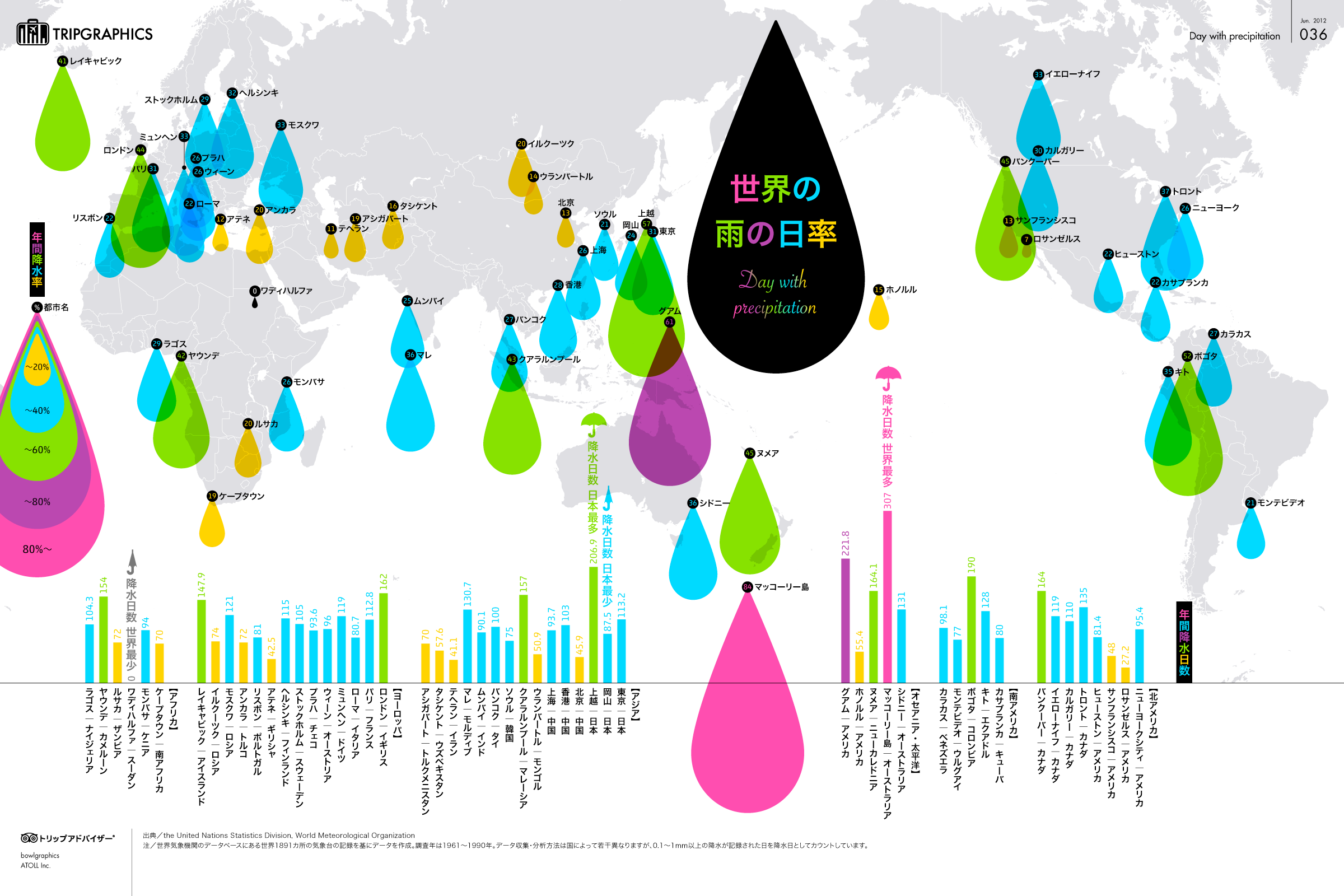 インフォグラフィック：世界降水日数マップ。もう何年も雨が降っていない街