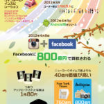 Instagramが評価されている理由