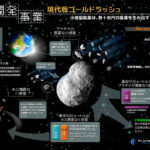 期待膨らむ宇宙産業