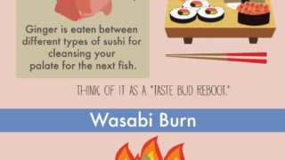 寿司の食べ方を学ぶ！
