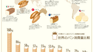 世界のパン