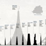 世界の高層建築物