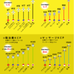 国内旅行と海外旅行(東南アジア)観光コスパ