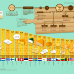 世界で最もチーズ好きな国はどこ?