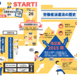労働者派遣法2015の改正案