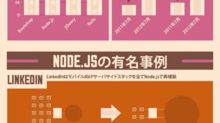Node.jsの需要が急上昇中