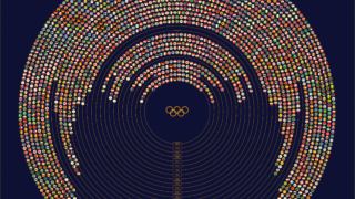 オリンピック参加国と国旗