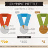 オリンピックメダルの素材と価値