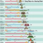日本の世界遺産19ヶ所へのアクセス時間とアクセス方法
