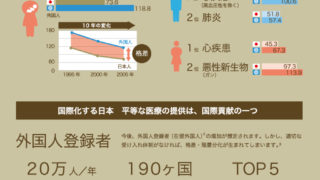 日本は在日外国人が安心して住める国なのか