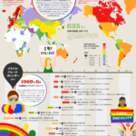LGBTの割合とプライド・パレードのはじまり