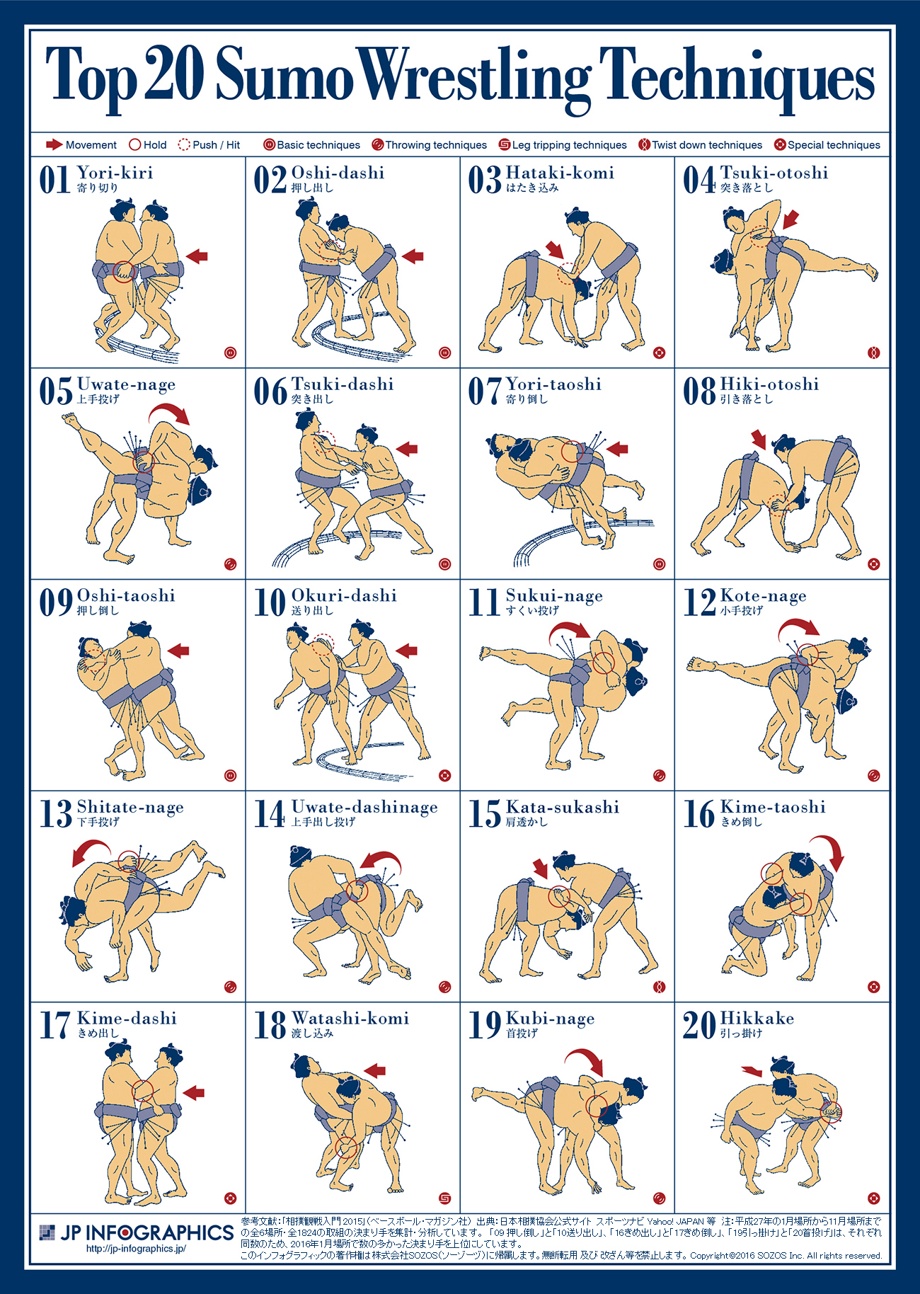 インフォグラフィック：大相撲観戦者必見。取組の半分は2種類の技（決まり手）で決着