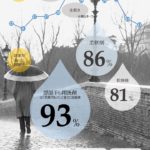 生乾きの嫌な臭いを消す方法。一番の効果は部屋干し対策用洗剤