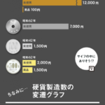 意外なレア効果と硬貨製造数の変還