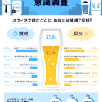 ノンアルコールビール意識調査