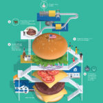 ハンバーガーの作り方