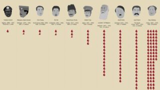 世界で一番多くの人を殺した独裁者は誰？