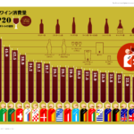 世界のワイン消費量TOP20