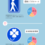 あのマークの意味とみんなの認知率