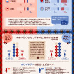バレンタインデー・ホワイトデープレゼント事情