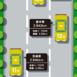 日本全国TAXI走行距離ランキング