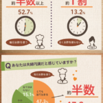 日本で最も「お酢」が使われている県は？