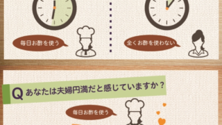 日本で最も「お酢」が使われている県は？